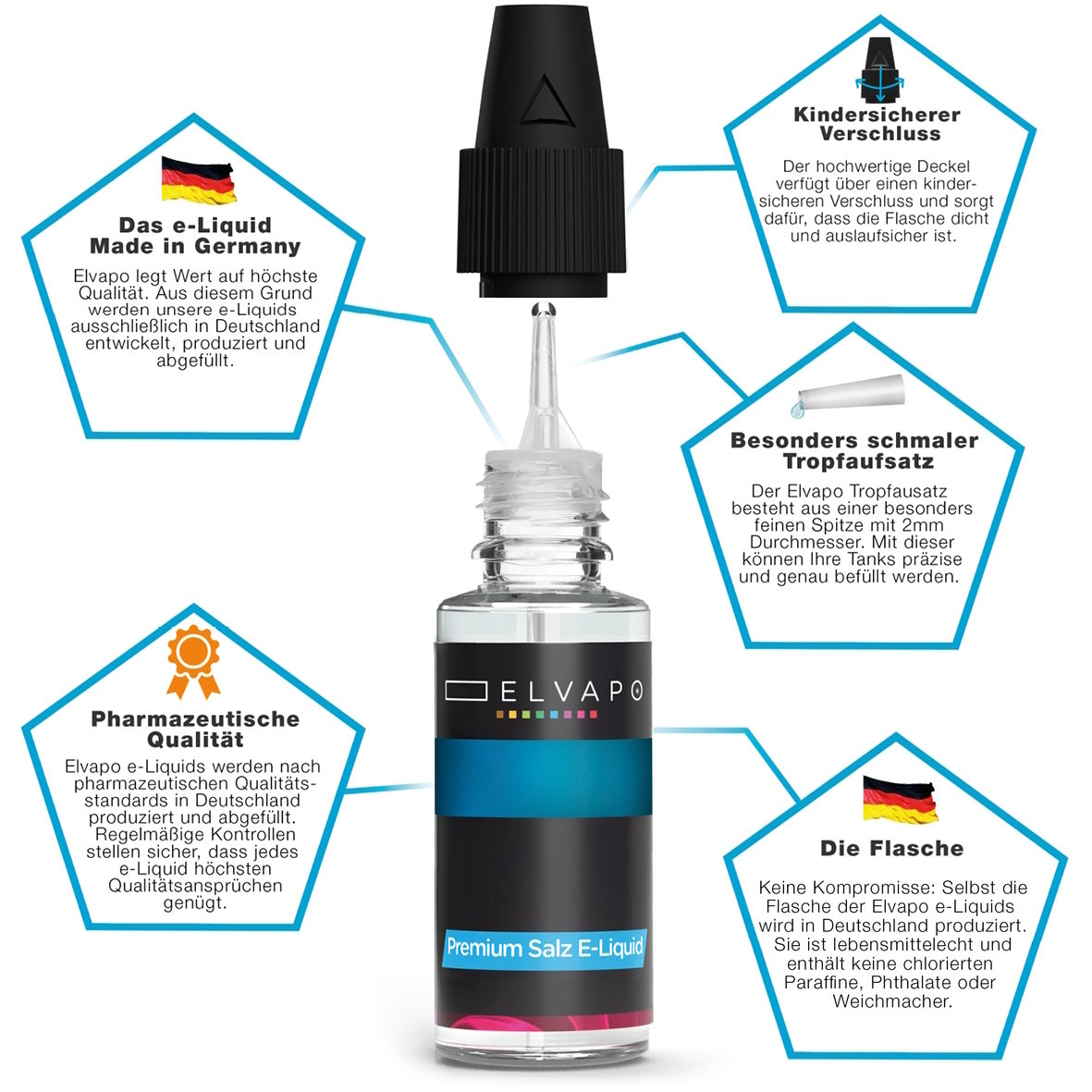 Elvapo_Premium_Nikotinsalz_Liquid_Grafik_Erklaerung_2023_2_1181